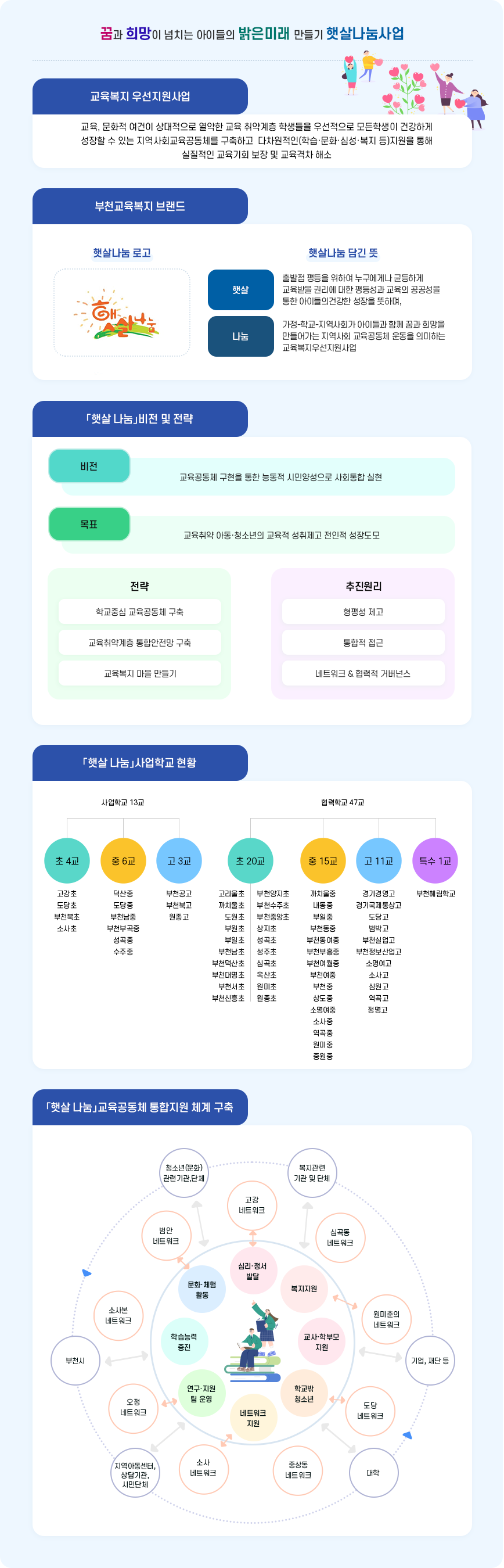 교육복지우선지원안내 이미지. 자세한 내용은 다음 텍스트를 참고